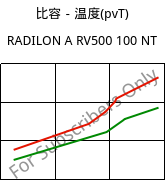 比容－温度(pvT) , RADILON A RV500 100 NT, PA66-GF50, RadiciGroup