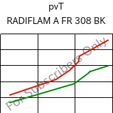  pvT , RADIFLAM A FR 308 BK, PA66, RadiciGroup