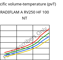 Specific volume-temperature (pvT) , RADIFLAM A RV250 HF 100 NT, PA66-GF25, RadiciGroup