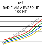  pvT , RADIFLAM A RV250 HF 100 NT, PA66-GF25, RadiciGroup