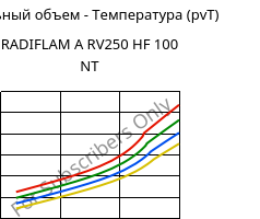 Удельный объем - Температура (pvT) , RADIFLAM A RV250 HF 100 NT, PA66-GF25, RadiciGroup