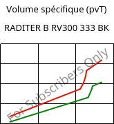 Volume spécifique (pvT) , RADITER B RV300 333 BK, PBT-GF30, RadiciGroup