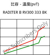 比容－温度(pvT) , RADITER B RV300 333 BK, PBT-GF30, RadiciGroup