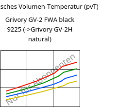 Spezifisches Volumen-Temperatur (pvT) , Grivory GV-2 FWA black 9225, PA*-GF20, EMS-GRIVORY