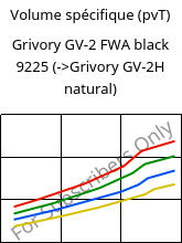 Volume spécifique (pvT) , Grivory GV-2 FWA black 9225, PA*-GF20, EMS-GRIVORY