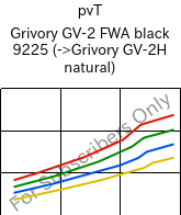  pvT , Grivory GV-2 FWA black 9225, PA*-GF20, EMS-GRIVORY