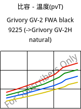 比容－温度(pvT) , Grivory GV-2 FWA black 9225, PA*-GF20, EMS-GRIVORY