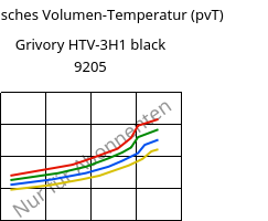Spezifisches Volumen-Temperatur (pvT) , Grivory HTV-3H1 black 9205, PA6T/6I-GF30, EMS-GRIVORY