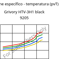 Volume específico - temperatura (pvT) , Grivory HTV-3H1 black 9205, PA6T/6I-GF30, EMS-GRIVORY