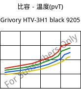 比容－温度(pvT) , Grivory HTV-3H1 black 9205, PA6T/6I-GF30, EMS-GRIVORY