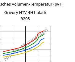 Spezifisches Volumen-Temperatur (pvT) , Grivory HTV-4H1 black 9205, PA6T/6I-GF40, EMS-GRIVORY
