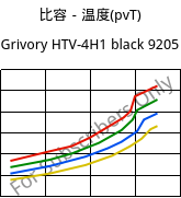 比容－温度(pvT) , Grivory HTV-4H1 black 9205, PA6T/6I-GF40, EMS-GRIVORY