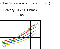 Spezifisches Volumen-Temperatur (pvT) , Grivory HTV-5H1 black 9205, PA6T/6I-GF50, EMS-GRIVORY