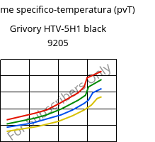 Volume specifico-temperatura (pvT) , Grivory HTV-5H1 black 9205, PA6T/6I-GF50, EMS-GRIVORY