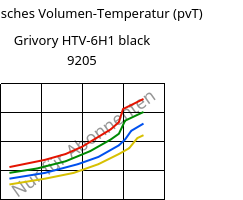 Spezifisches Volumen-Temperatur (pvT) , Grivory HTV-6H1 black 9205, PA6T/6I-GF60, EMS-GRIVORY