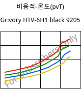비용적-온도(pvT) , Grivory HTV-6H1 black 9205, PA6T/6I-GF60, EMS-GRIVORY