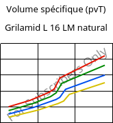 Volume spécifique (pvT) , Grilamid L 16 LM natural, PA12, EMS-GRIVORY