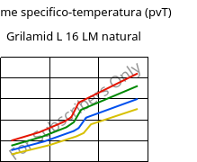 Volume specifico-temperatura (pvT) , Grilamid L 16 LM natural, PA12, EMS-GRIVORY