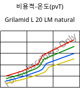 비용적-온도(pvT) , Grilamid L 20 LM natural, PA12, EMS-GRIVORY