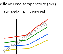 Specific volume-temperature (pvT) , Grilamid TR 55 natural, PA12/MACMI, EMS-GRIVORY