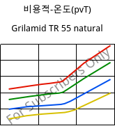비용적-온도(pvT) , Grilamid TR 55 natural, PA12/MACMI, EMS-GRIVORY