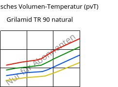 Spezifisches Volumen-Temperatur (pvT) , Grilamid TR 90 natural, PAMACM12, EMS-GRIVORY