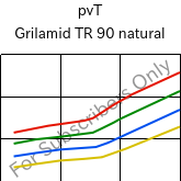  pvT , Grilamid TR 90 natural, PAMACM12, EMS-GRIVORY