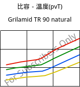 比容－温度(pvT) , Grilamid TR 90 natural, PAMACM12, EMS-GRIVORY