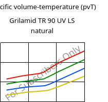 Specific volume-temperature (pvT) , Grilamid TR 90 UV LS natural, PAMACM12, EMS-GRIVORY