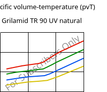 Specific volume-temperature (pvT) , Grilamid TR 90 UV natural, PAMACM12, EMS-GRIVORY