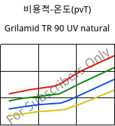 비용적-온도(pvT) , Grilamid TR 90 UV natural, PAMACM12, EMS-GRIVORY