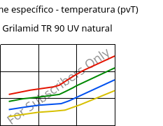 Volume específico - temperatura (pvT) , Grilamid TR 90 UV natural, PAMACM12, EMS-GRIVORY