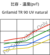 比容－温度(pvT) , Grilamid TR 90 UV natural, PAMACM12, EMS-GRIVORY