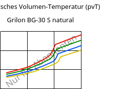 Spezifisches Volumen-Temperatur (pvT) , Grilon BG-30 S natural, PA6-GF30, EMS-GRIVORY