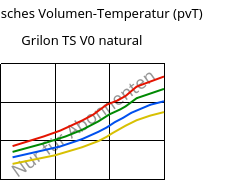 Spezifisches Volumen-Temperatur (pvT) , Grilon TS V0 natural, PA666, EMS-GRIVORY