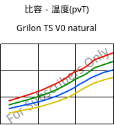 比容－温度(pvT) , Grilon TS V0 natural, PA666, EMS-GRIVORY