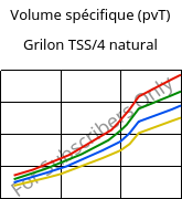 Volume spécifique (pvT) , Grilon TSS/4 natural, PA666, EMS-GRIVORY