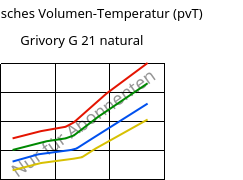 Spezifisches Volumen-Temperatur (pvT) , Grivory G 21 natural, PA6I/6T, EMS-GRIVORY