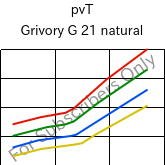  pvT , Grivory G 21 natural, PA6I/6T, EMS-GRIVORY