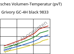 Spezifisches Volumen-Temperatur (pvT) , Grivory GC-4H black 9833, PA*-CF40, EMS-GRIVORY