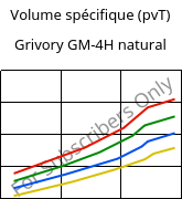 Volume spécifique (pvT) , Grivory GM-4H natural, PA*-MD40, EMS-GRIVORY