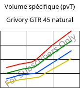 Volume spécifique (pvT) , Grivory GTR 45 natural, PA6I/6T, EMS-GRIVORY