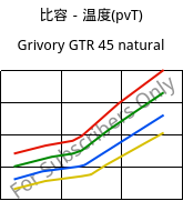 比容－温度(pvT) , Grivory GTR 45 natural, PA6I/6T, EMS-GRIVORY