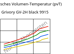 Spezifisches Volumen-Temperatur (pvT) , Grivory GV-2H black 9915, PA*-GF20, EMS-GRIVORY