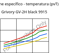 Volume específico - temperatura (pvT) , Grivory GV-2H black 9915, PA*-GF20, EMS-GRIVORY