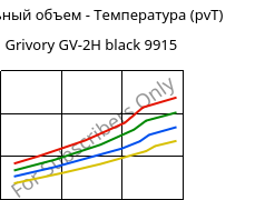 Удельный объем - Температура (pvT) , Grivory GV-2H black 9915, PA*-GF20, EMS-GRIVORY