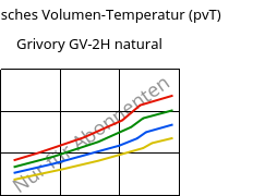 Spezifisches Volumen-Temperatur (pvT) , Grivory GV-2H natural, PA*-GF20, EMS-GRIVORY