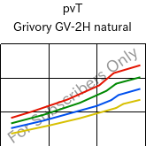  pvT , Grivory GV-2H natural, PA*-GF20, EMS-GRIVORY