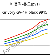 비용적-온도(pvT) , Grivory GV-4H black 9915, PA*-GF40, EMS-GRIVORY