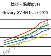 比容－温度(pvT) , Grivory GV-4H black 9915, PA*-GF40, EMS-GRIVORY